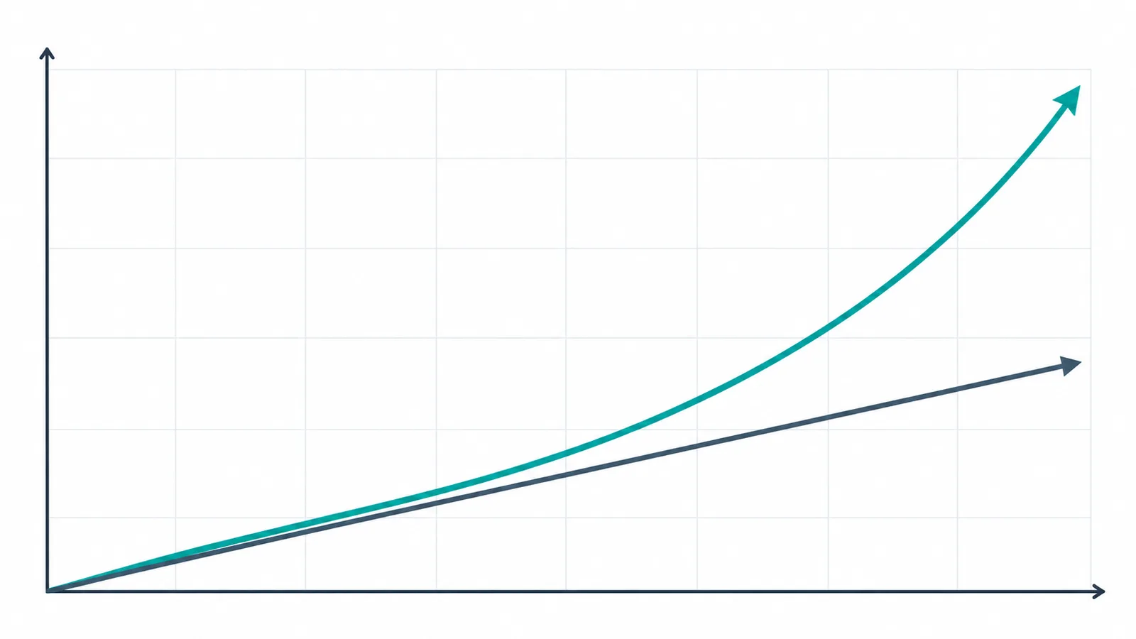 Comparison of linear simple-interest growth and accelerating compound-interest growth